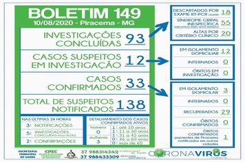 Foto - BOLETINS INFORMATIVOS COVID-19